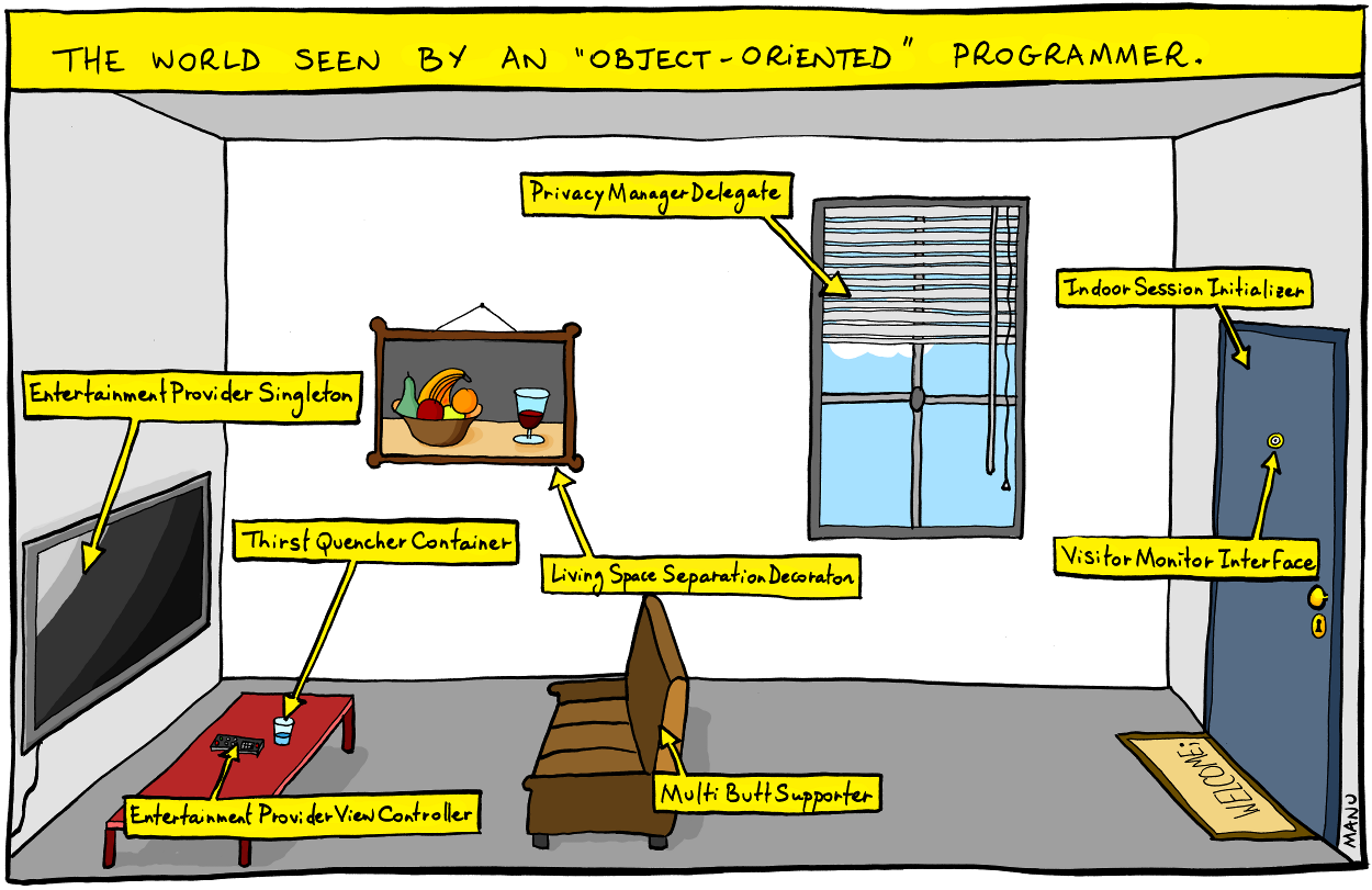 'Object World by Manu Cornet' “Object World” by Manu Cornet