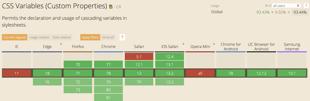 https://caniuse.com/#feat=css-variables https://caniuse.com/#feat=css-variables) (2019-12-23)