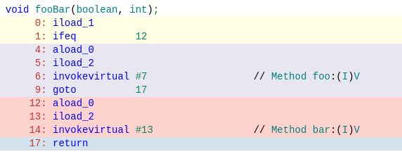 The resulting Bytecode The resulting Bytecode